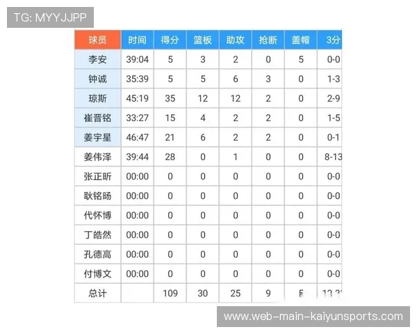 替补轮换科学,保持主力球员体能充沛,替补球员应从什么位置入场 替补轮换科学,保持主力球员体能充沛,替补球员应从什么位置入场