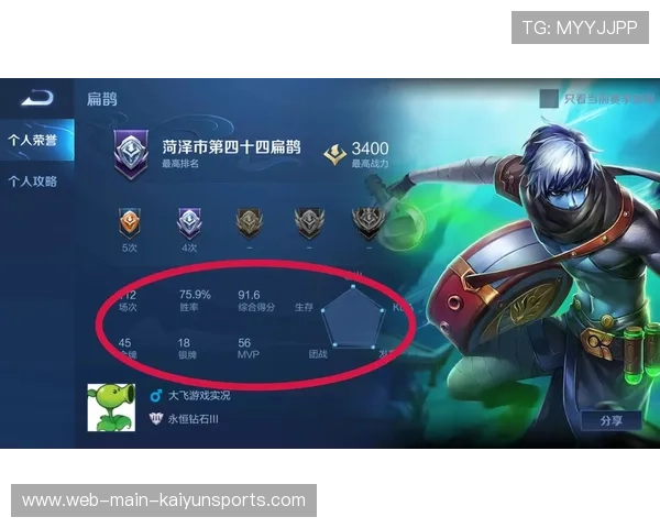 整体提升胜率走高（253 ）