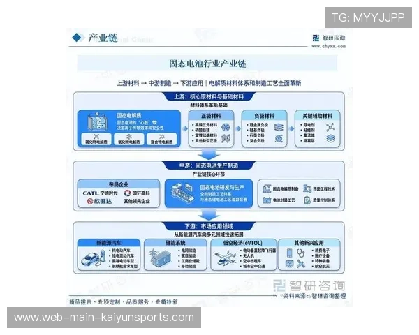 规模扩大产业持续增长（420 ）